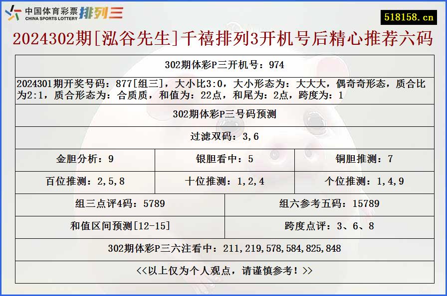 2024302期[泓谷先生]千禧排列3开机号后精心推荐六码