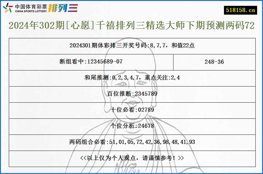 2024年302期[心愿]千禧排列三精选大师下期预测两码72