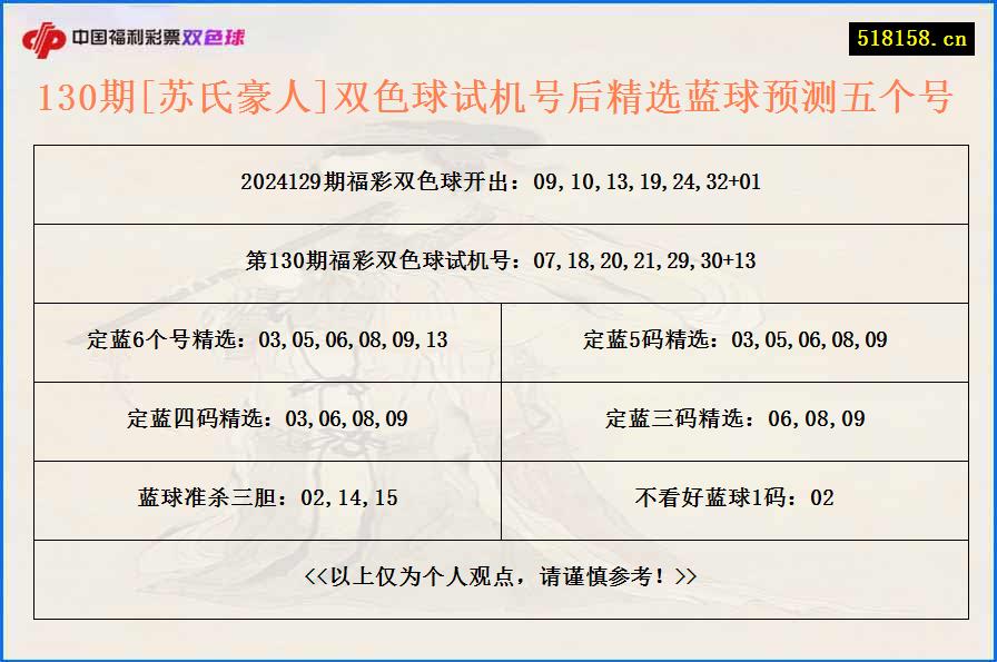 130期[苏氏豪人]双色球试机号后精选蓝球预测五个号