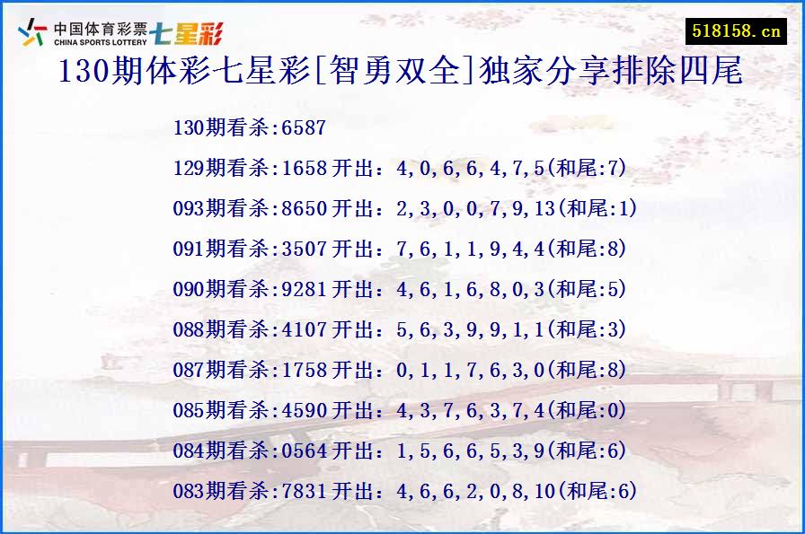 130期体彩七星彩[智勇双全]独家分享排除四尾