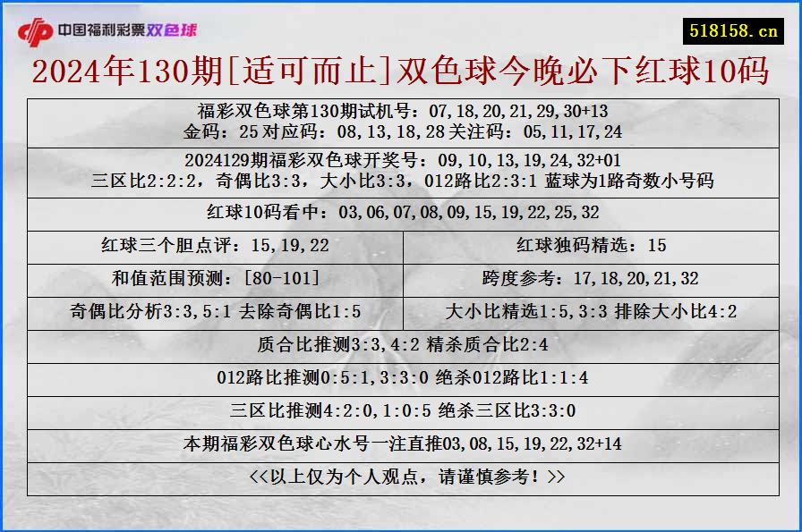 2024年130期[适可而止]双色球今晚必下红球10码