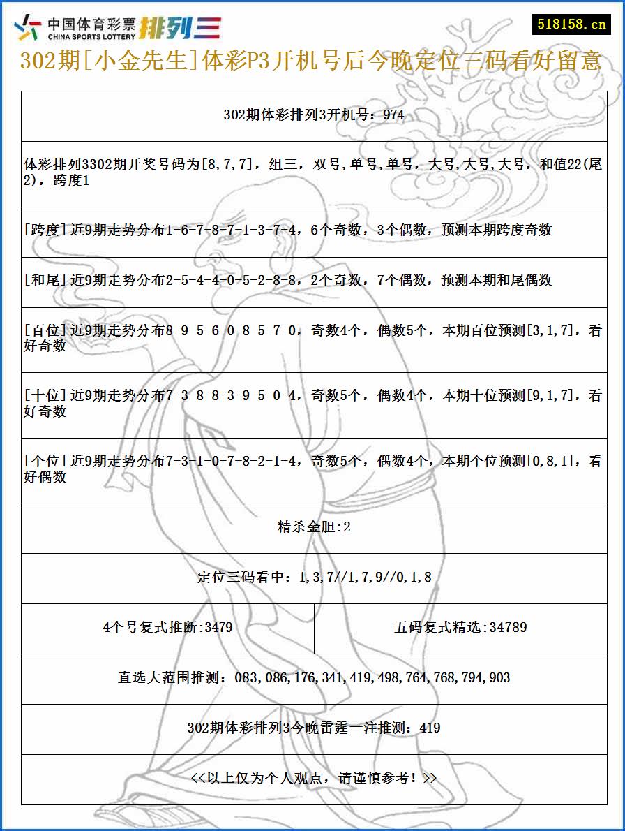 302期[小金先生]体彩P3开机号后今晚定位三码看好留意