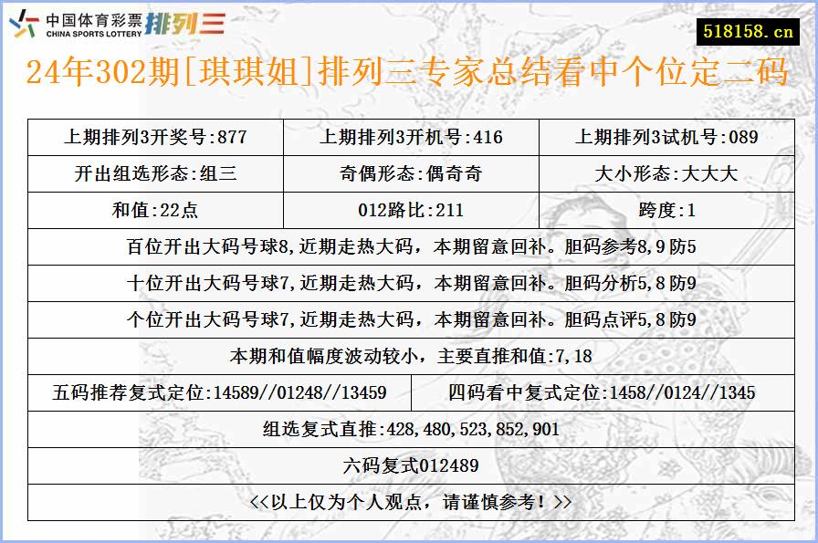 24年302期[琪琪姐]排列三专家总结看中个位定二码