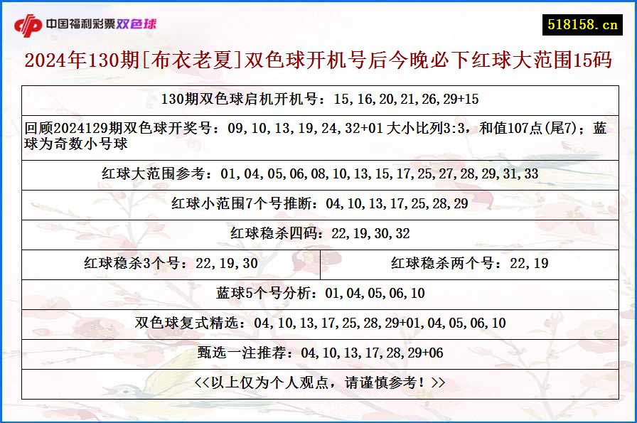 2024年130期[布衣老夏]双色球开机号后今晚必下红球大范围15码