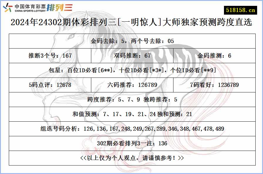 2024年24302期体彩排列三[一明惊人]大师独家预测跨度直选