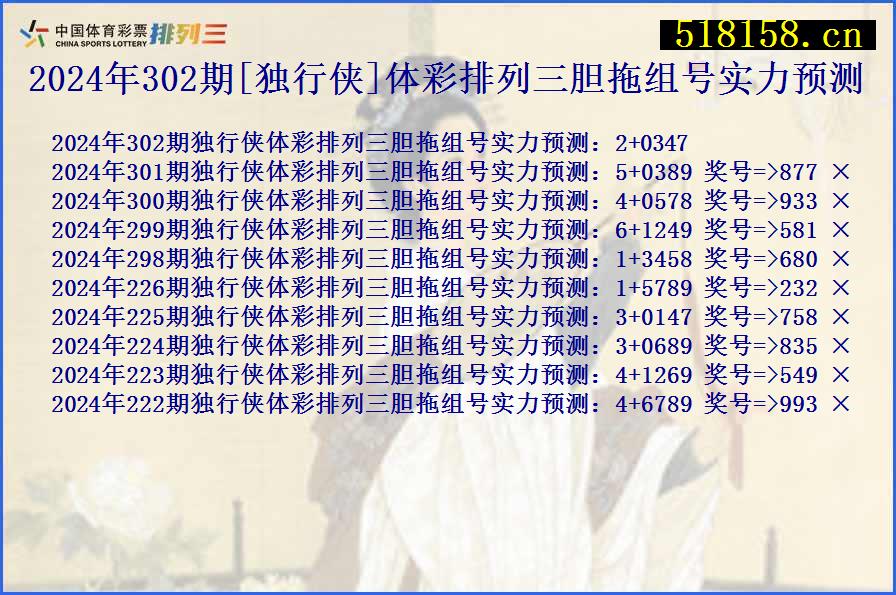 2024年302期[独行侠]体彩排列三胆拖组号实力预测