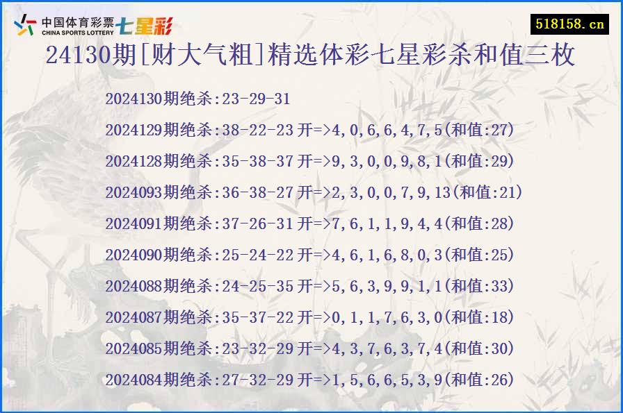 24130期[财大气粗]精选体彩七星彩杀和值三枚