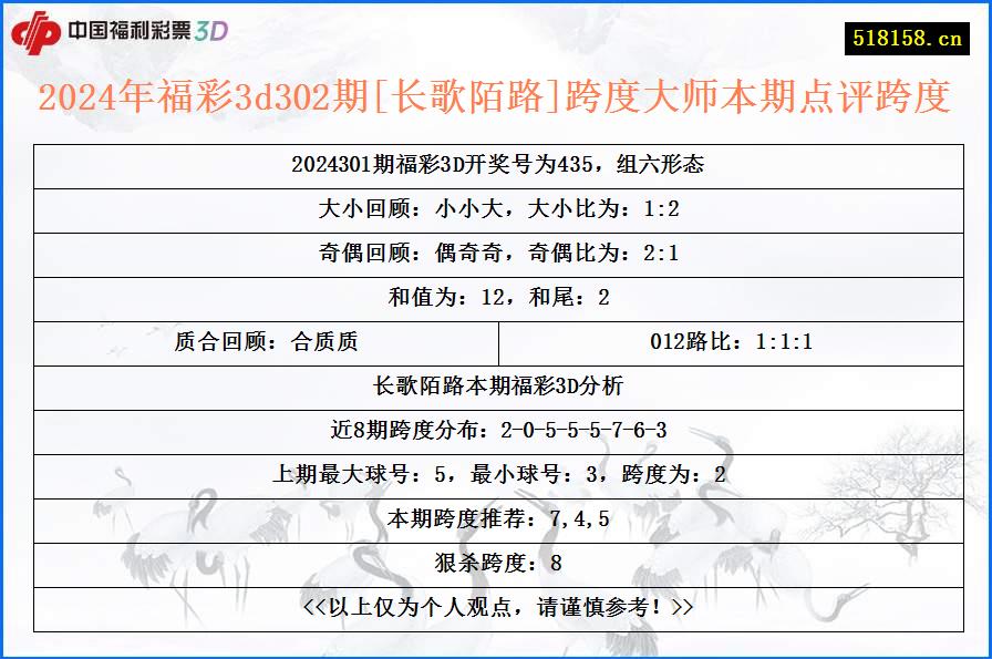 2024年福彩3d302期[长歌陌路]跨度大师本期点评跨度