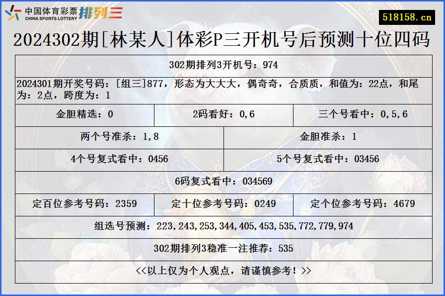 2024302期[林某人]体彩P三开机号后预测十位四码