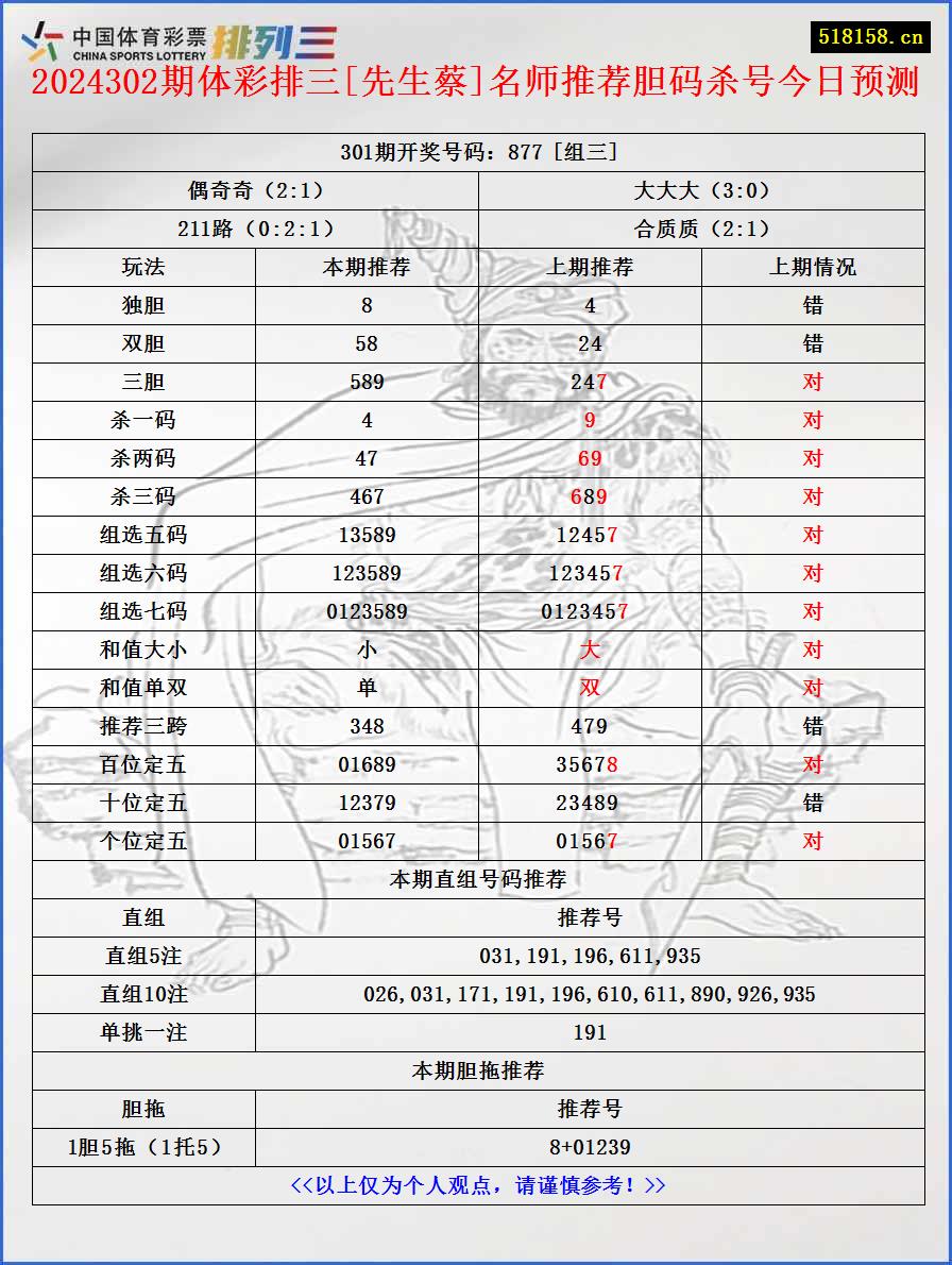 2024302期体彩排三[先生蔡]名师推荐胆码杀号今日预测