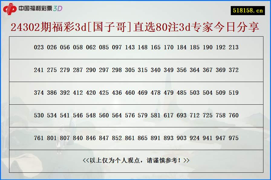 24302期福彩3d[国子哥]直选80注3d专家今日分享