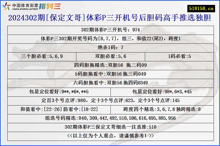 2024302期[保定文哥]体彩P三开机号后胆码高手推选独胆