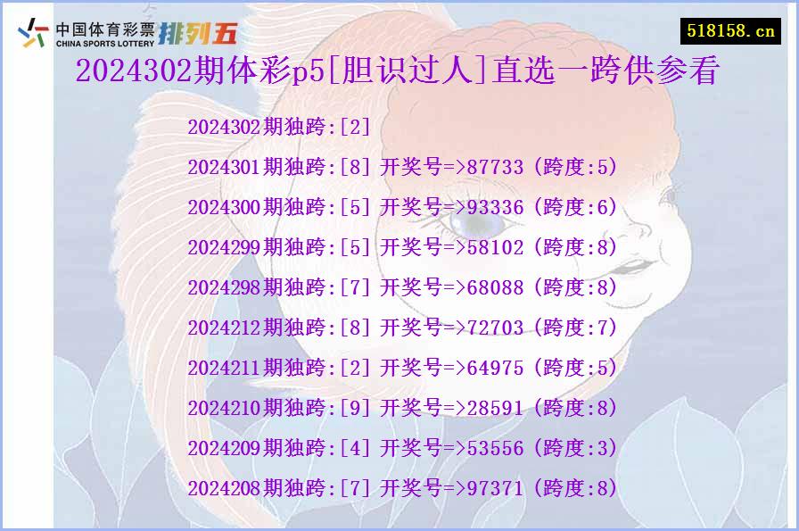 2024302期体彩p5[胆识过人]直选一跨供参看