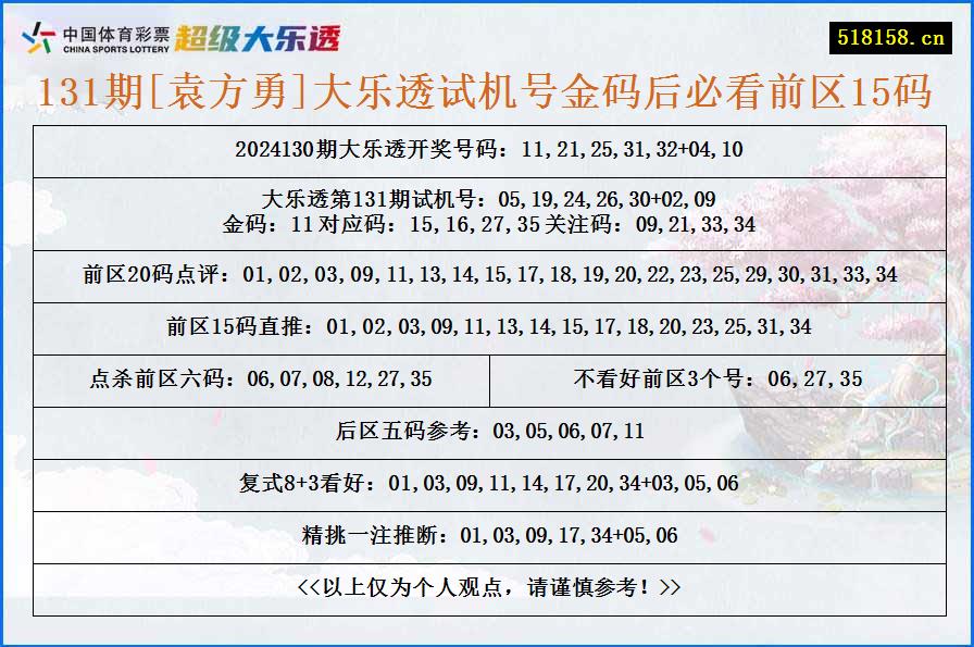 131期[袁方勇]大乐透试机号金码后必看前区15码