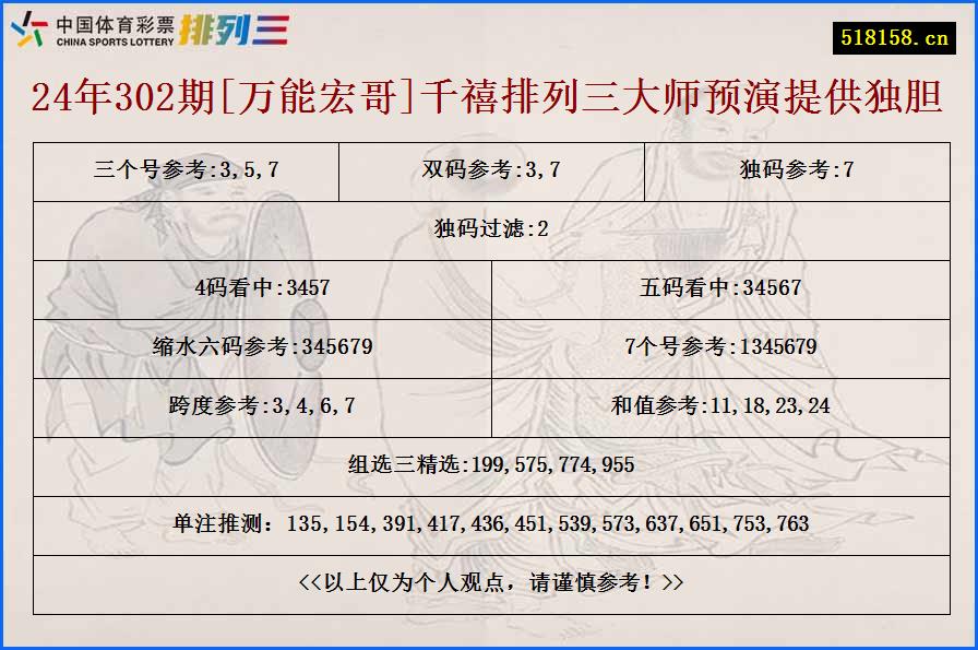 24年302期[万能宏哥]千禧排列三大师预演提供独胆