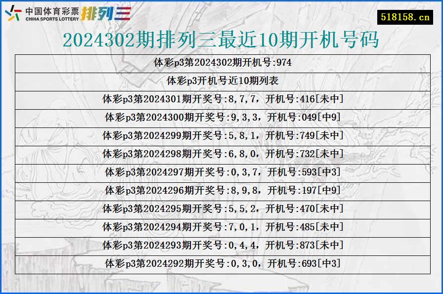 2024302期排列三最近10期开机号码