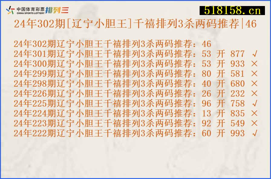 24年302期[辽宁小胆王]千禧排列3杀两码推荐|46