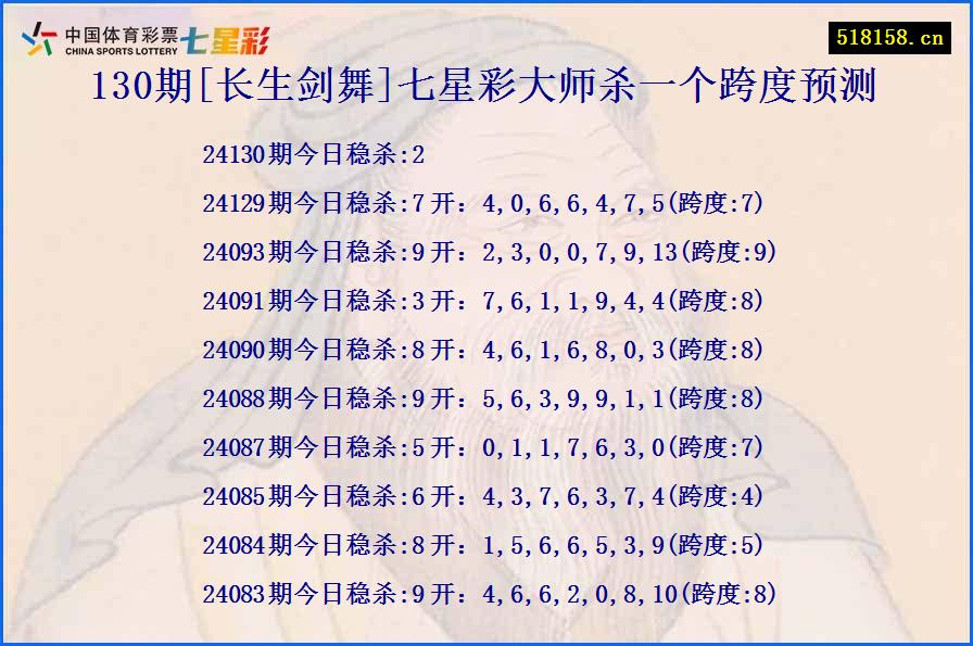 130期[长生剑舞]七星彩大师杀一个跨度预测