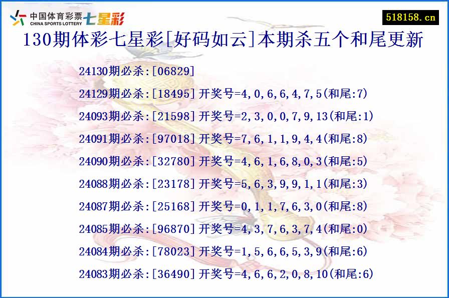 130期体彩七星彩[好码如云]本期杀五个和尾更新