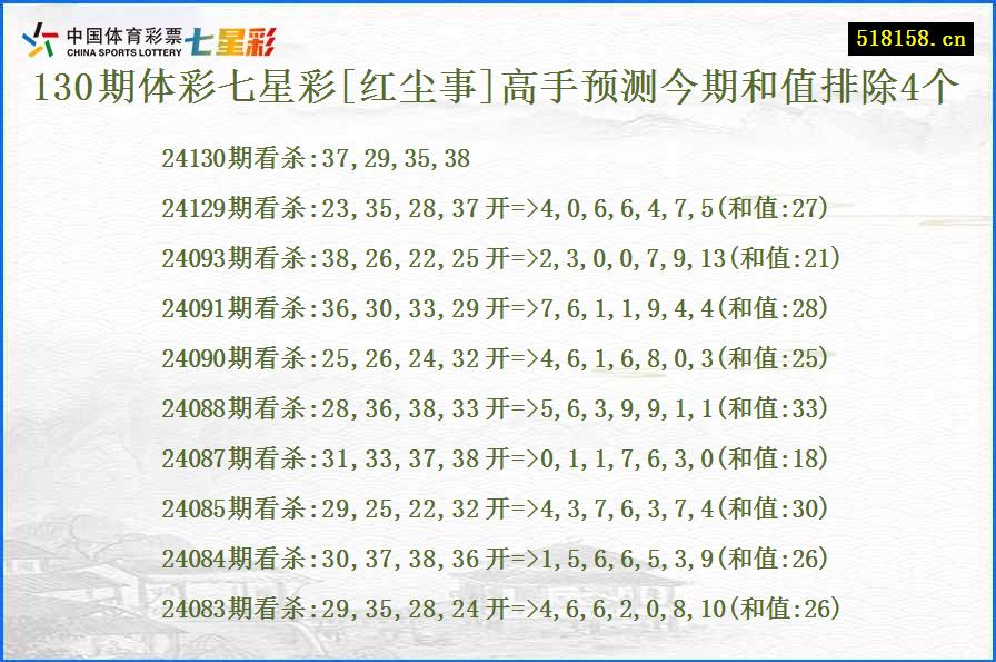 130期体彩七星彩[红尘事]高手预测今期和值排除4个