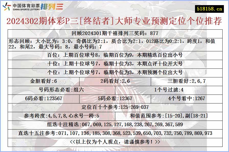 2024302期体彩P三[终结者]大师专业预测定位个位推荐