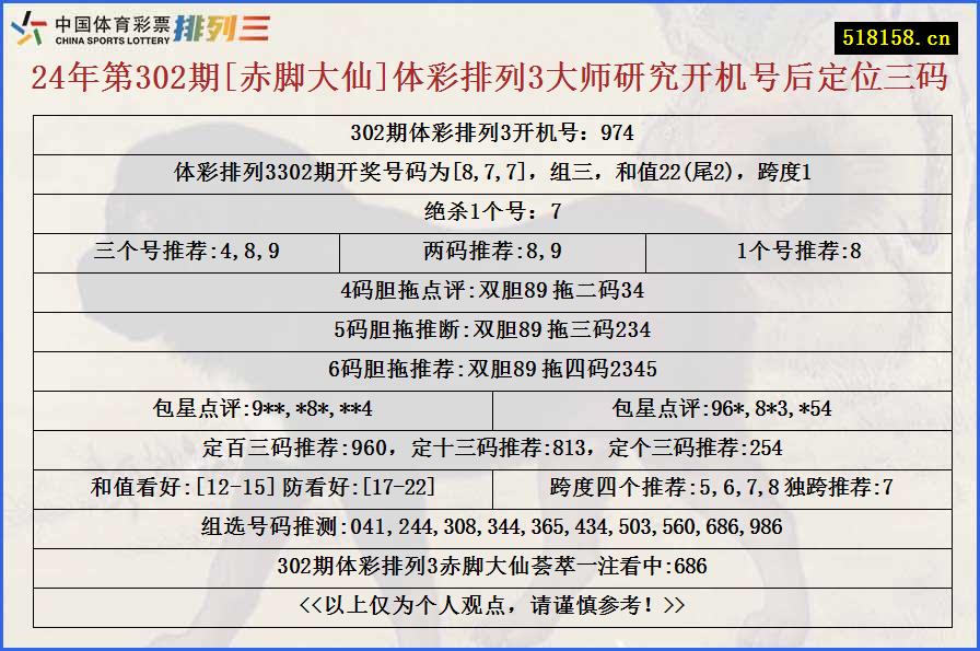 24年第302期[赤脚大仙]体彩排列3大师研究开机号后定位三码