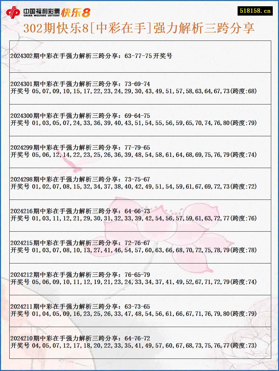 302期快乐8[中彩在手]强力解析三跨分享