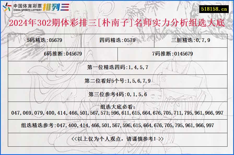 2024年302期体彩排三[朴南子]名师实力分析组选大底