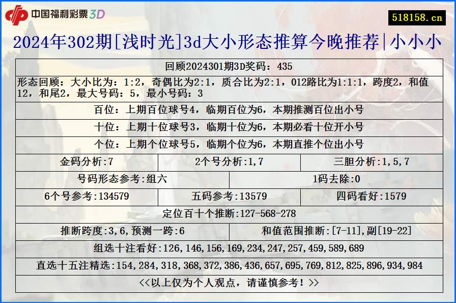 2024年302期[浅时光]3d大小形态推算今晚推荐|小小小