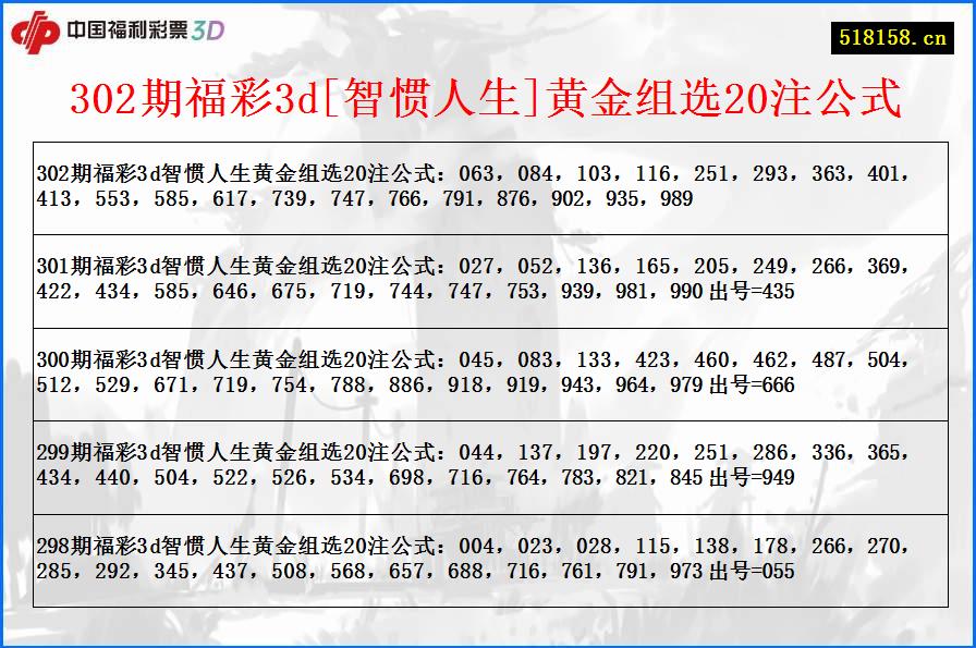 302期福彩3d[智惯人生]黄金组选20注公式