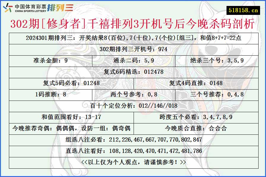 302期[修身者]千禧排列3开机号后今晚杀码剖析