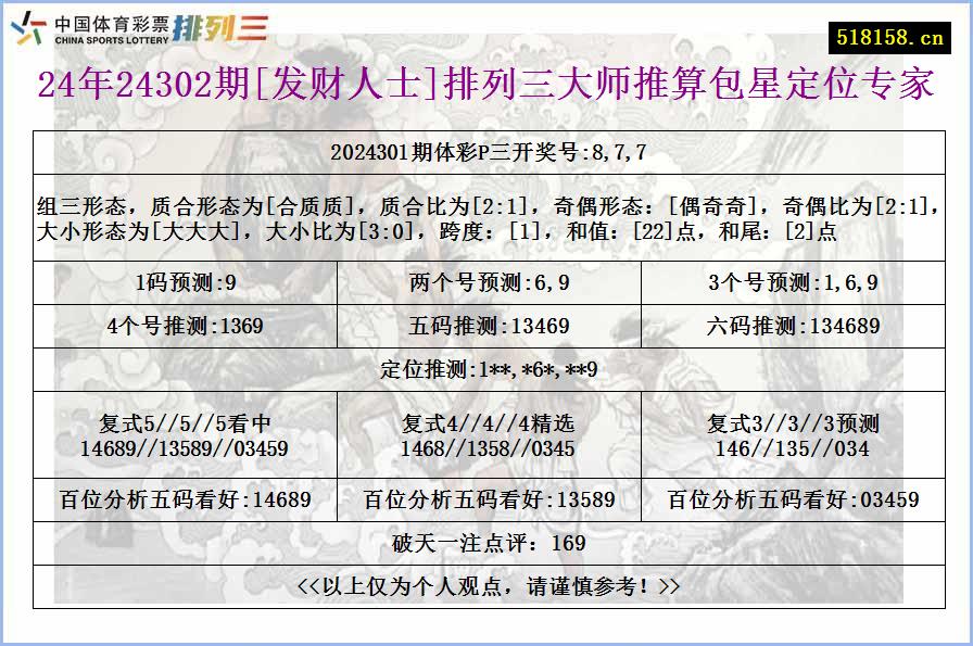 24年24302期[发财人士]排列三大师推算包星定位专家