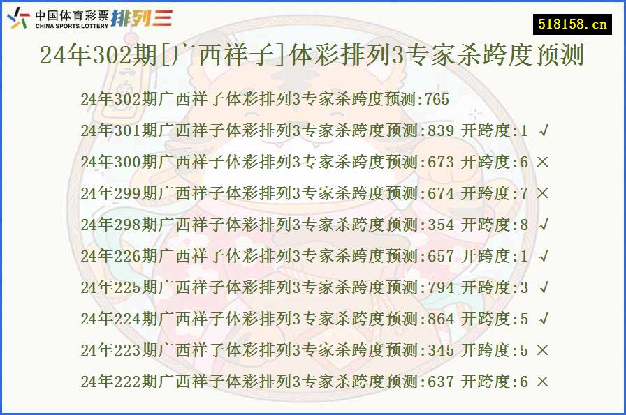 24年302期[广西祥子]体彩排列3专家杀跨度预测