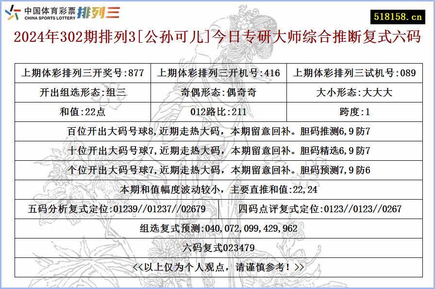 2024年302期排列3[公孙可儿]今日专研大师综合推断复式六码