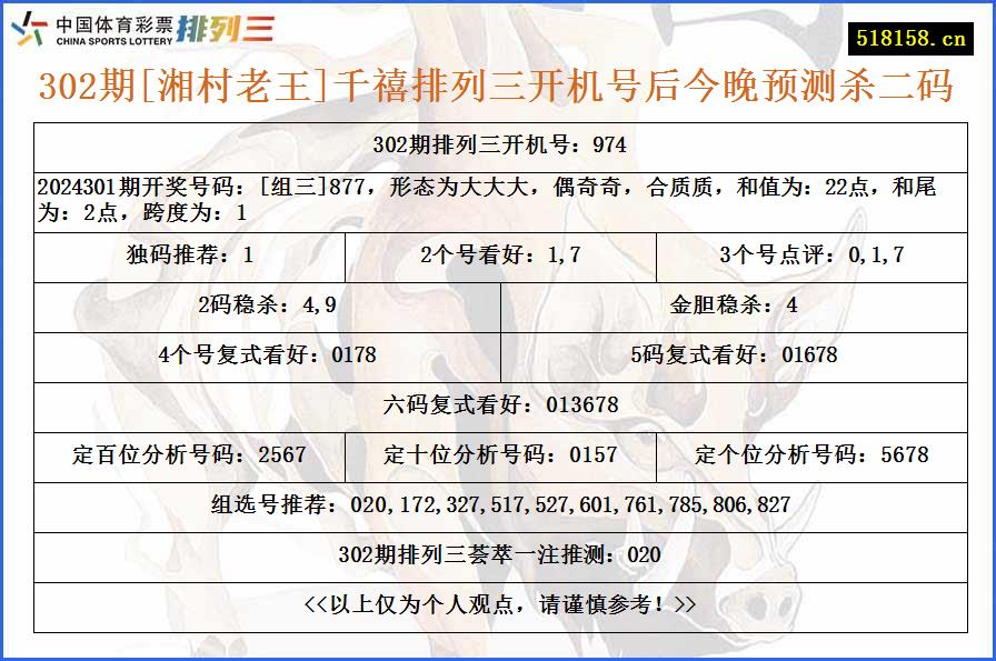 302期[湘村老王]千禧排列三开机号后今晚预测杀二码