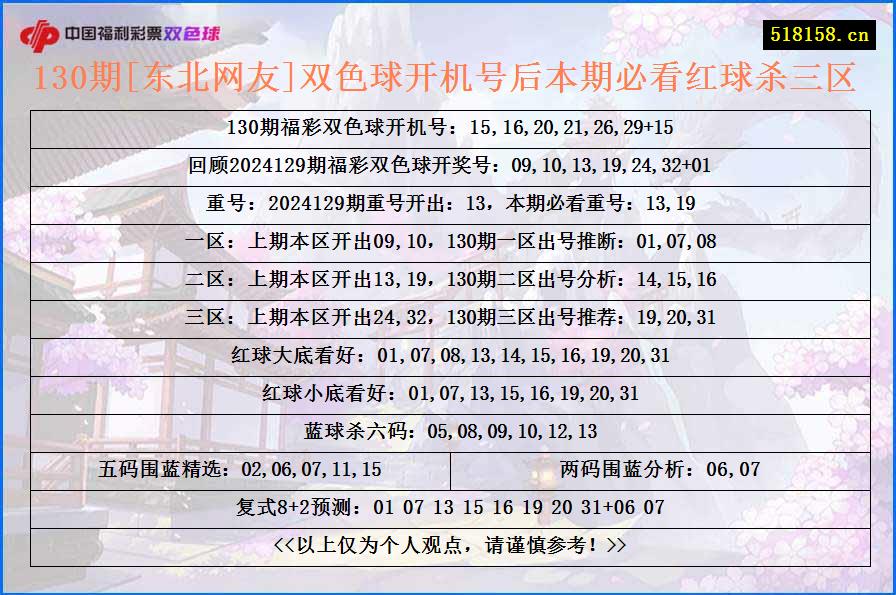 130期[东北网友]双色球开机号后本期必看红球杀三区