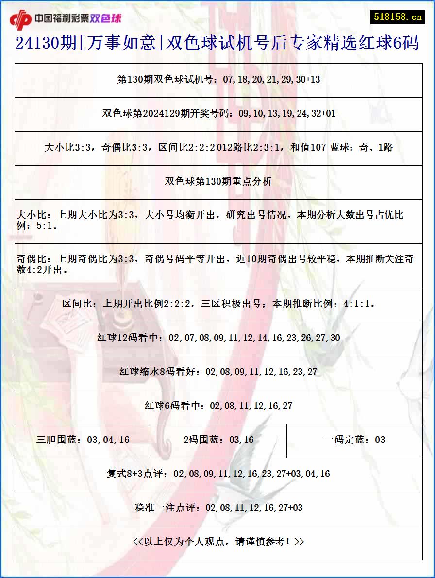 24130期[万事如意]双色球试机号后专家精选红球6码