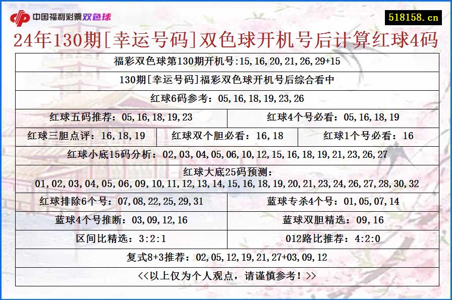 24年130期[幸运号码]双色球开机号后计算红球4码