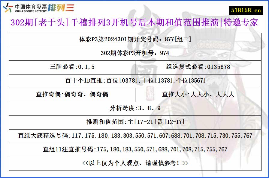 302期[老于头]千禧排列3开机号后本期和值范围推演|特邀专家