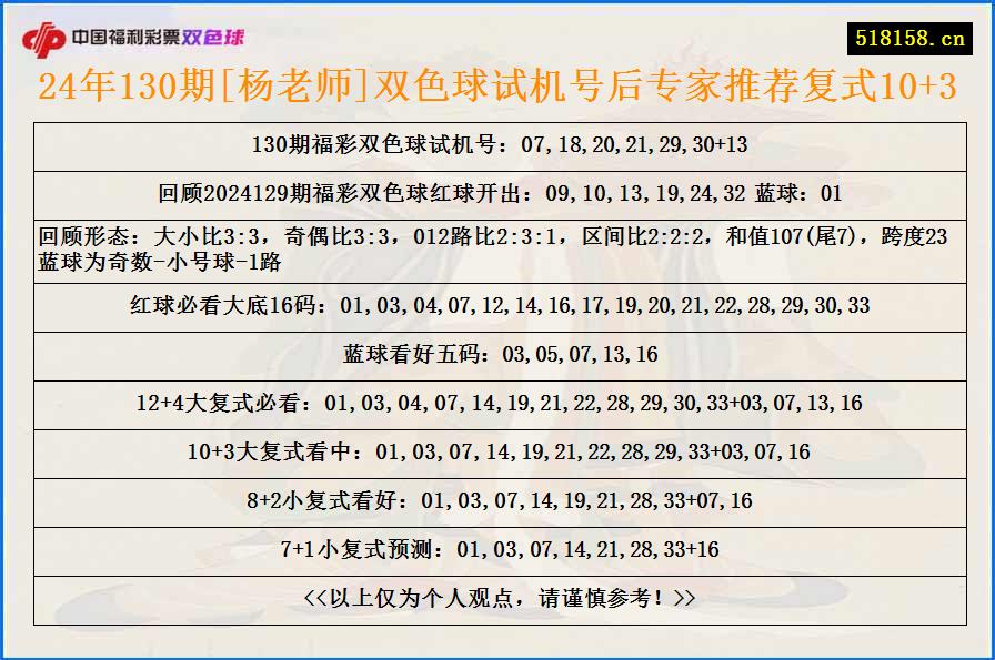 24年130期[杨老师]双色球试机号后专家推荐复式10+3