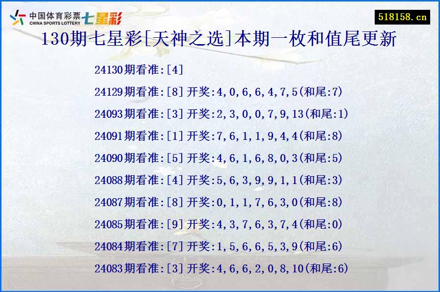 130期七星彩[天神之选]本期一枚和值尾更新