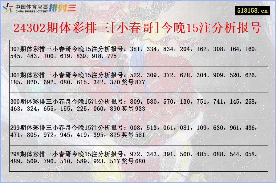 24302期体彩排三[小春哥]今晚15注分析报号