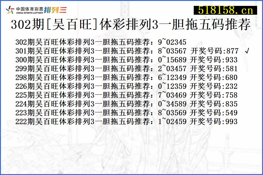 302期[吴百旺]体彩排列3一胆拖五码推荐