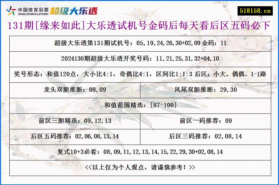 131期[缘来如此]大乐透试机号金码后每天看后区五码必下