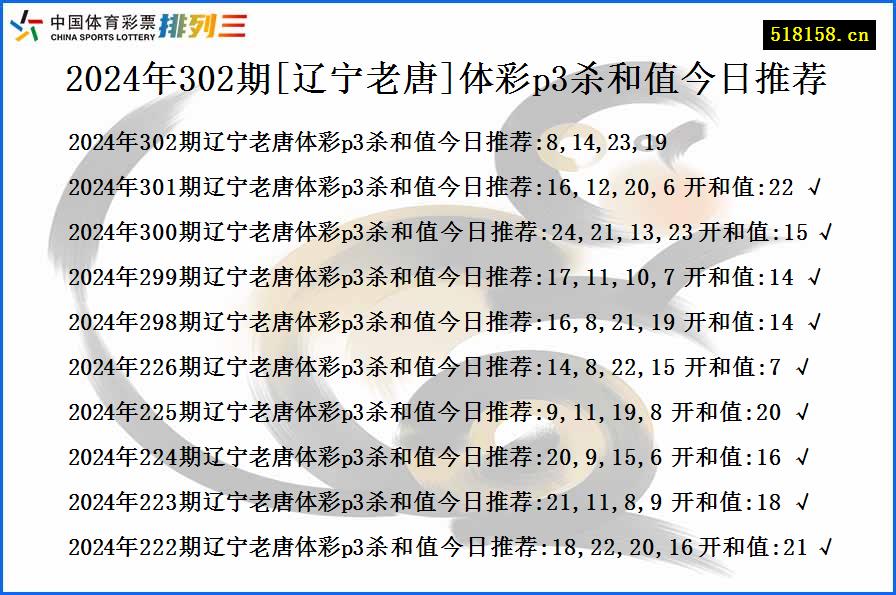 2024年302期[辽宁老唐]体彩p3杀和值今日推荐