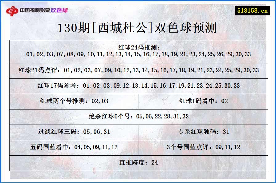 130期[西城杜公]双色球预测