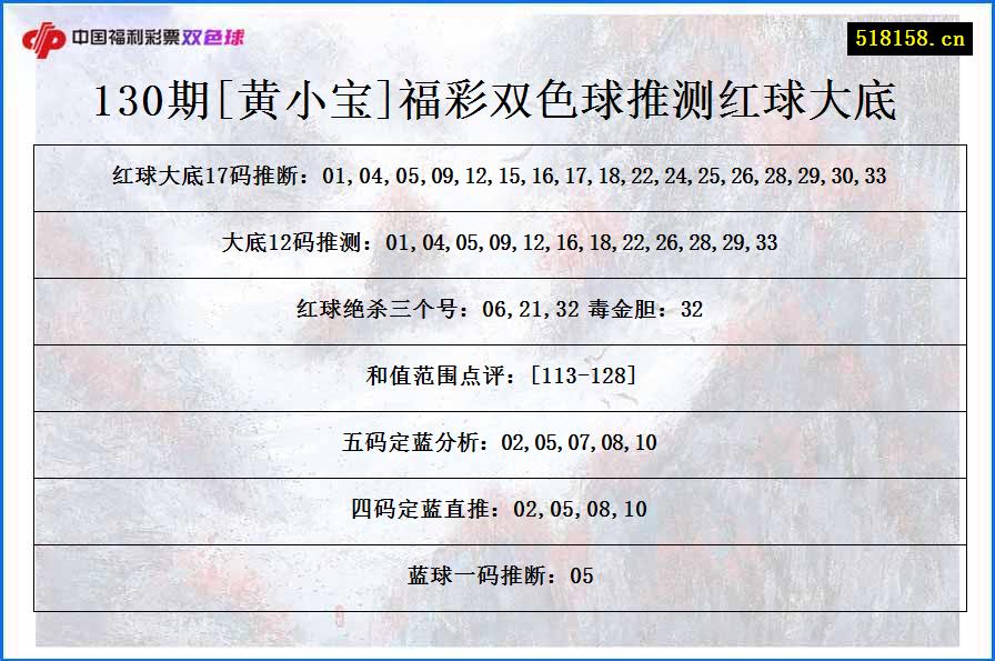 130期[黄小宝]福彩双色球推测红球大底