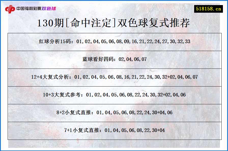 130期[命中注定]双色球复式推荐