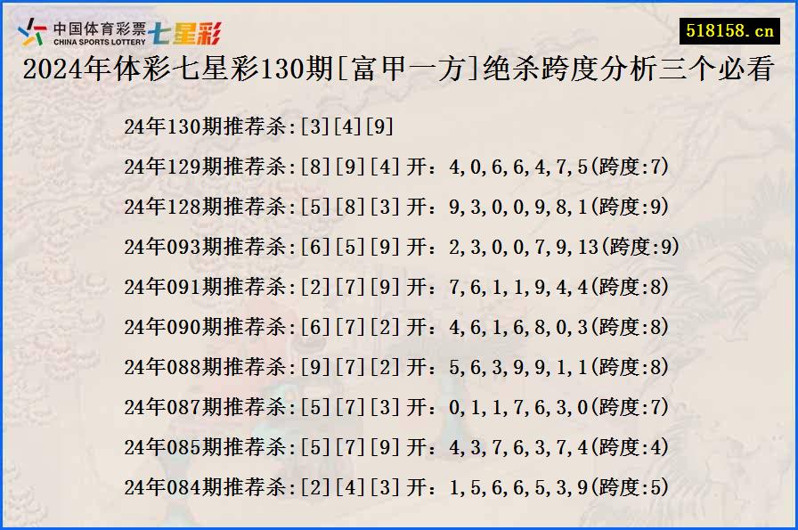 2024年体彩七星彩130期[富甲一方]绝杀跨度分析三个必看