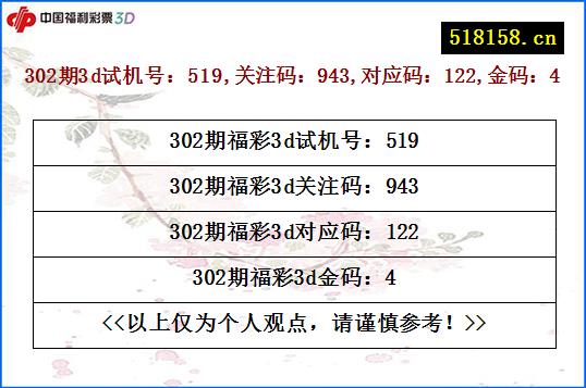 302期3d试机号：519,关注码：943,对应码：122,金码：4